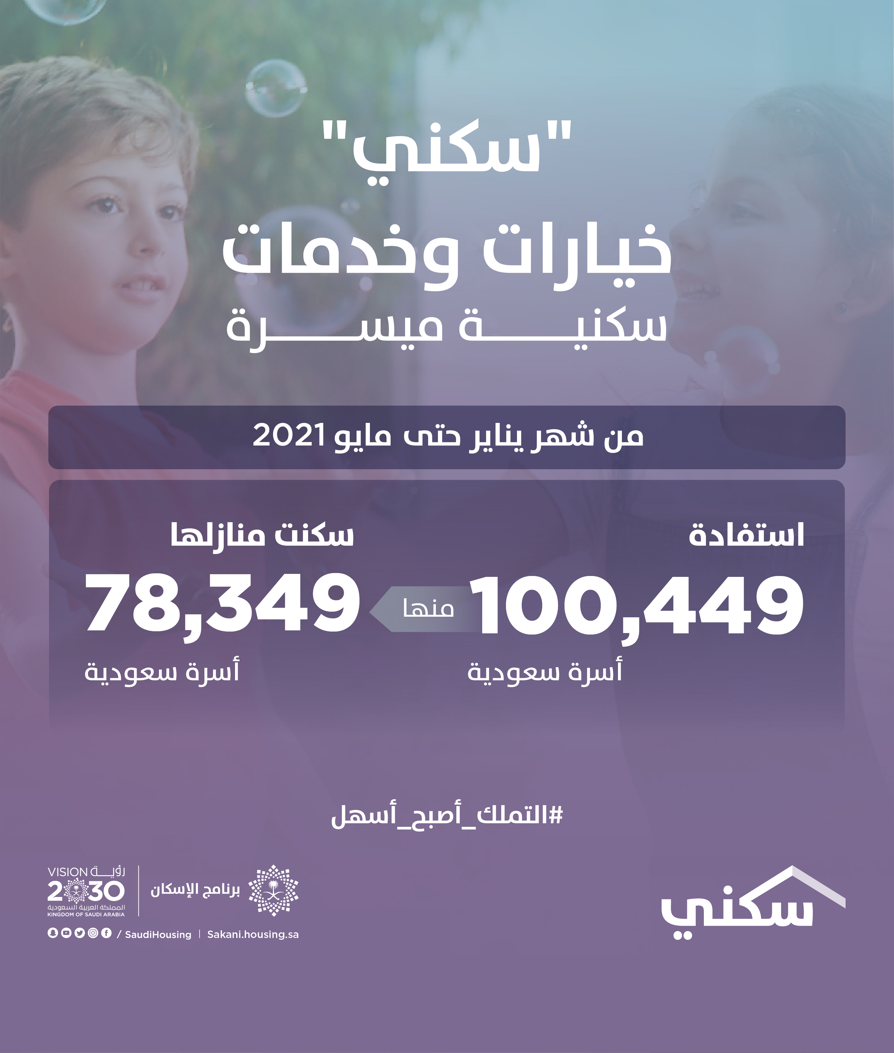 أكثر من 100 ألف أسرة تستفيد من حلول "سكني" منذ بداية العام حتى مايو الماضي