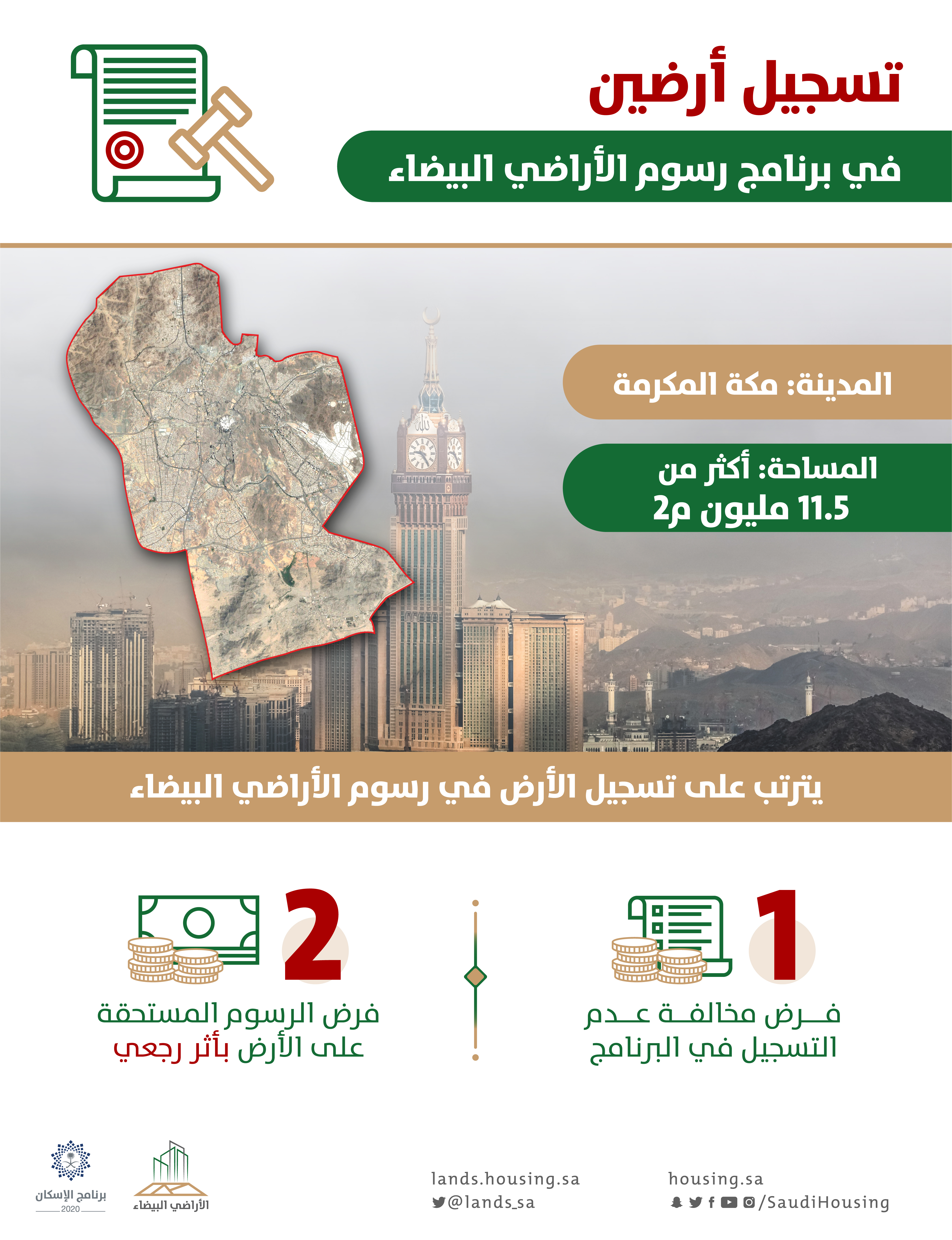 "الأراضي البيضاء": تسجيل أرضين بمساحة 11,5 مليون م2 وفرض الرسوم عليها بأثر رجعي في مكة المكرمة