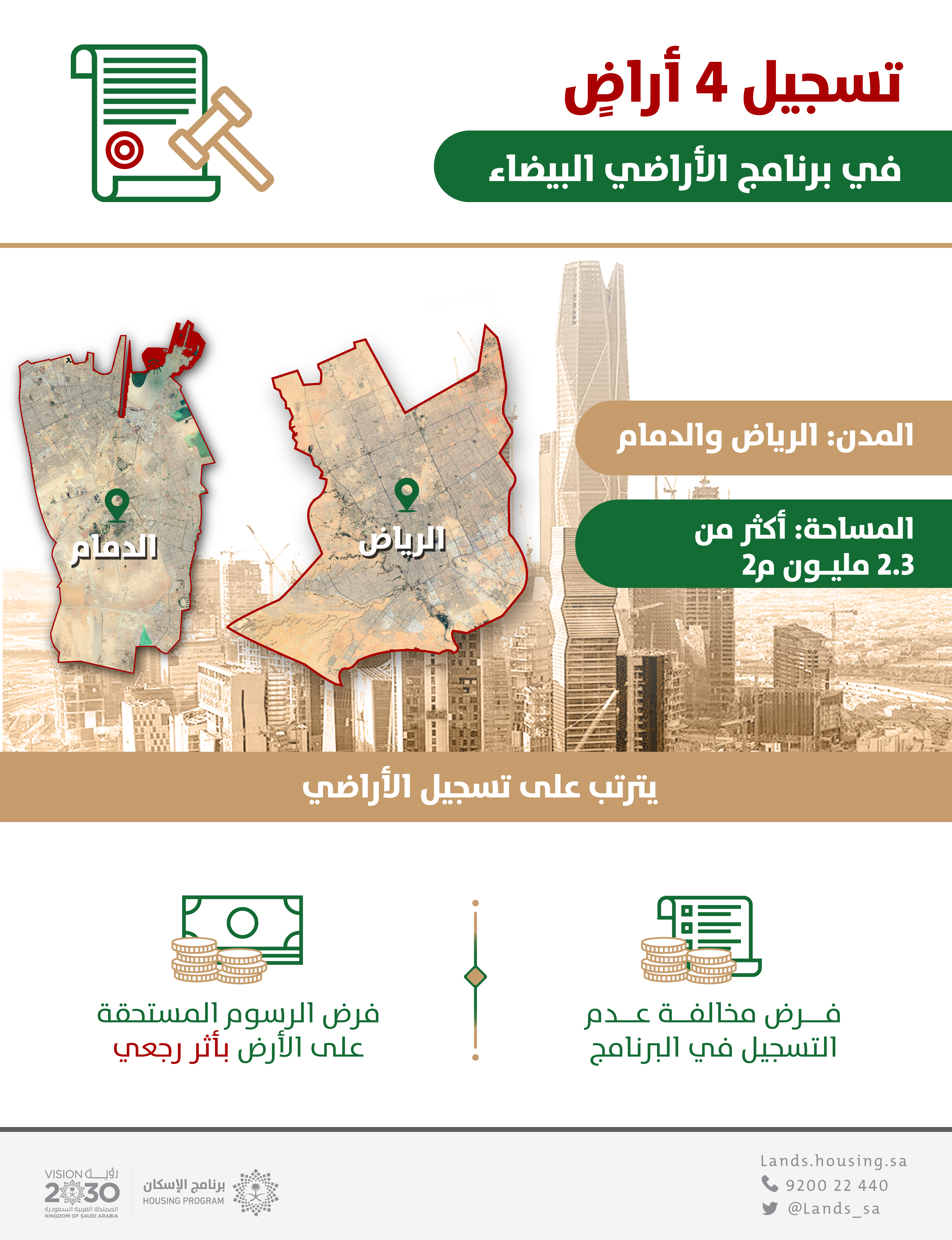 "الأراضي البيضاء": تسجيل 4 أراض في الرياض والدمام بمساحة 2.3 مليون م2 وفرض الرسوم عليها بأثر رجعي