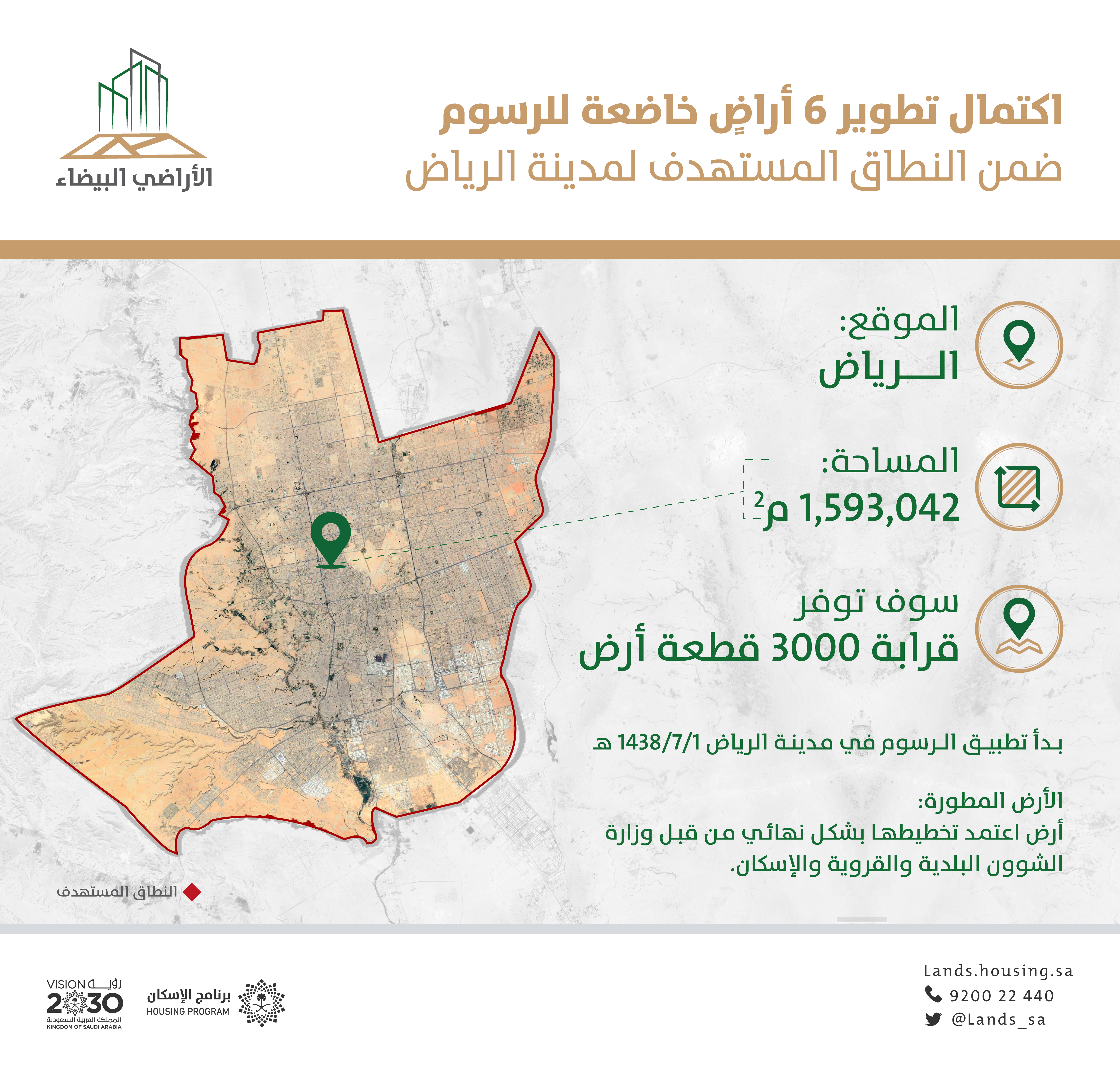 "الأراضي البيضاء": تطوير 6 أراض من قِبل ملاكها في الرياض توفر قرابة 3 آلاف قطعة سكنية  