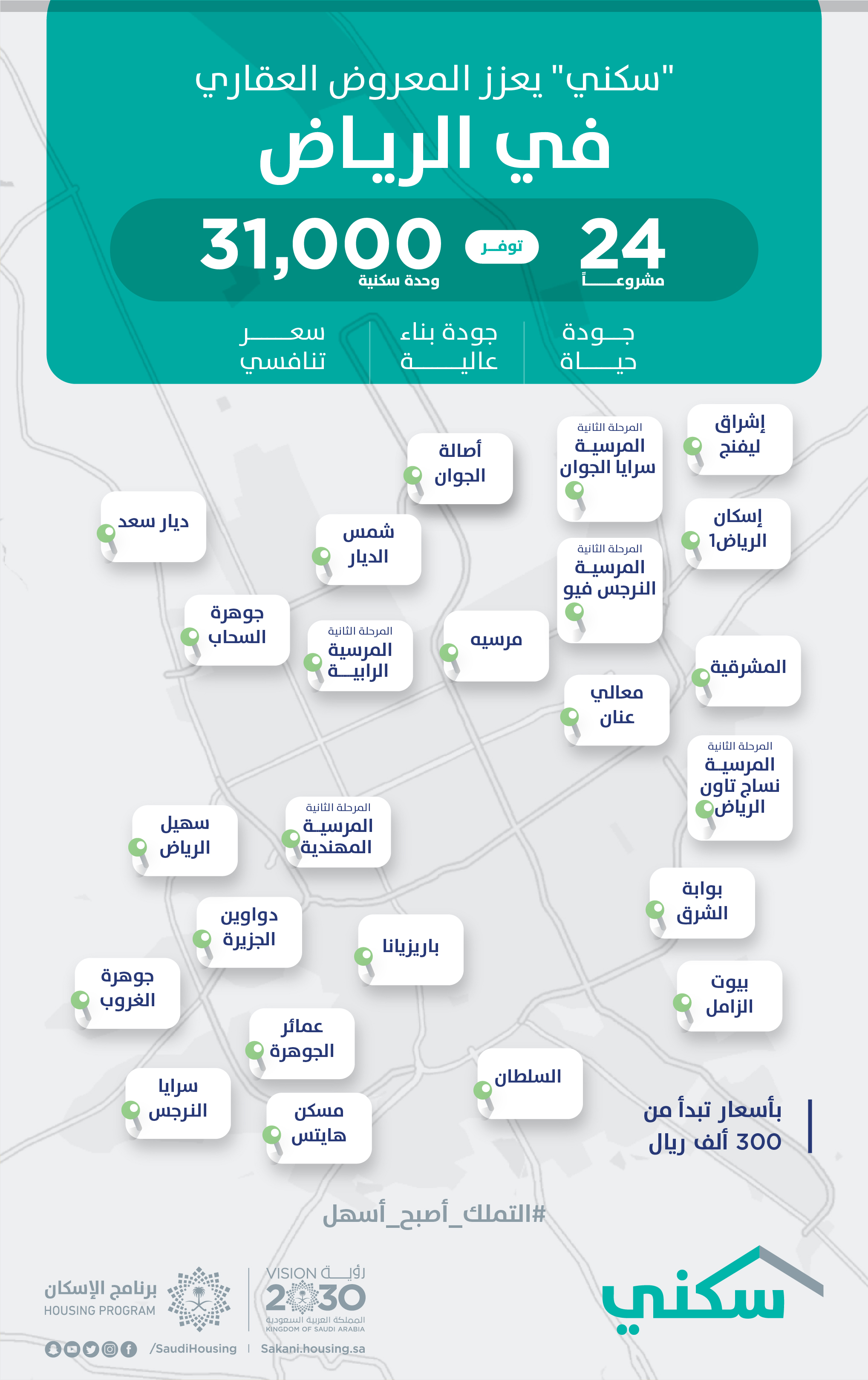 مشاريع "سكني" في مدينة الرياض تسجّل نسب إنجاز عالية تصل إلى 100%