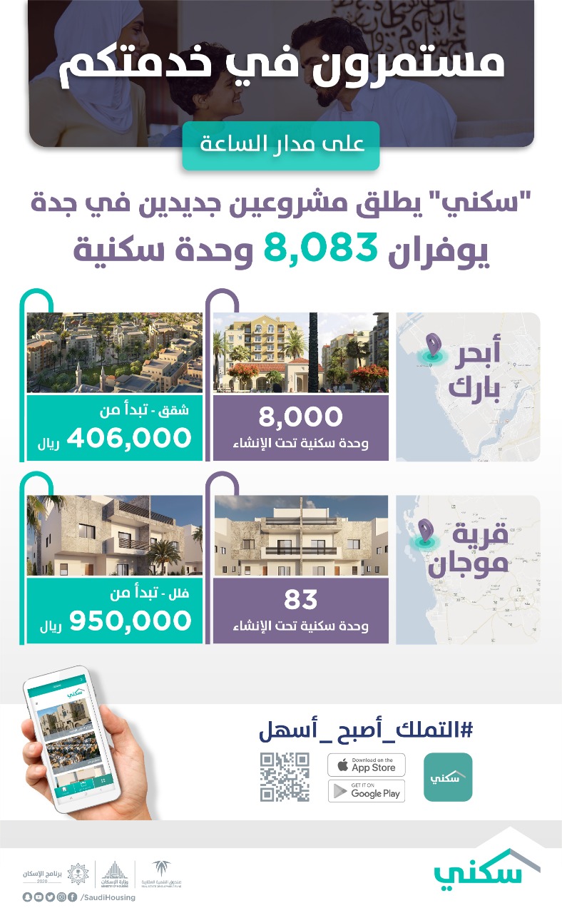 "سكني" يطلق مشروعين جديدين لمستفيديه في جدة يوفران أكثر من 8 آلاف وحدة سكنية