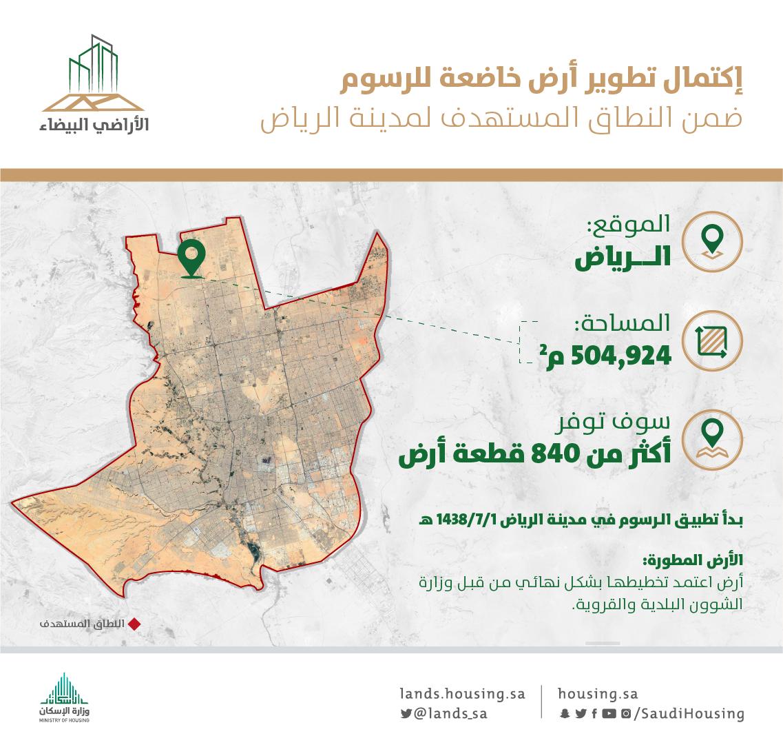 الانتهاء من تطوير أرض بيضاء خاضعة للرسوم في الرياض من قبل مالكها