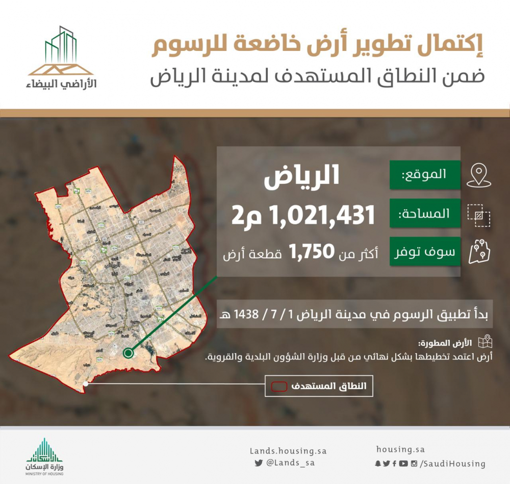 اكتمال تطوير "أرض بيضاء" خاضعة للرسوم من مالكها بمساحة تتجاوز مليون م2 في "الرياض"