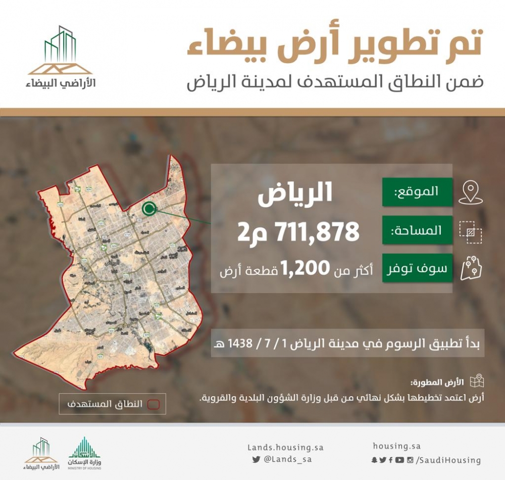 تطوير أرض خاضعة لرسوم الأراضي في الرياض مساحتها 711 ألف م2.