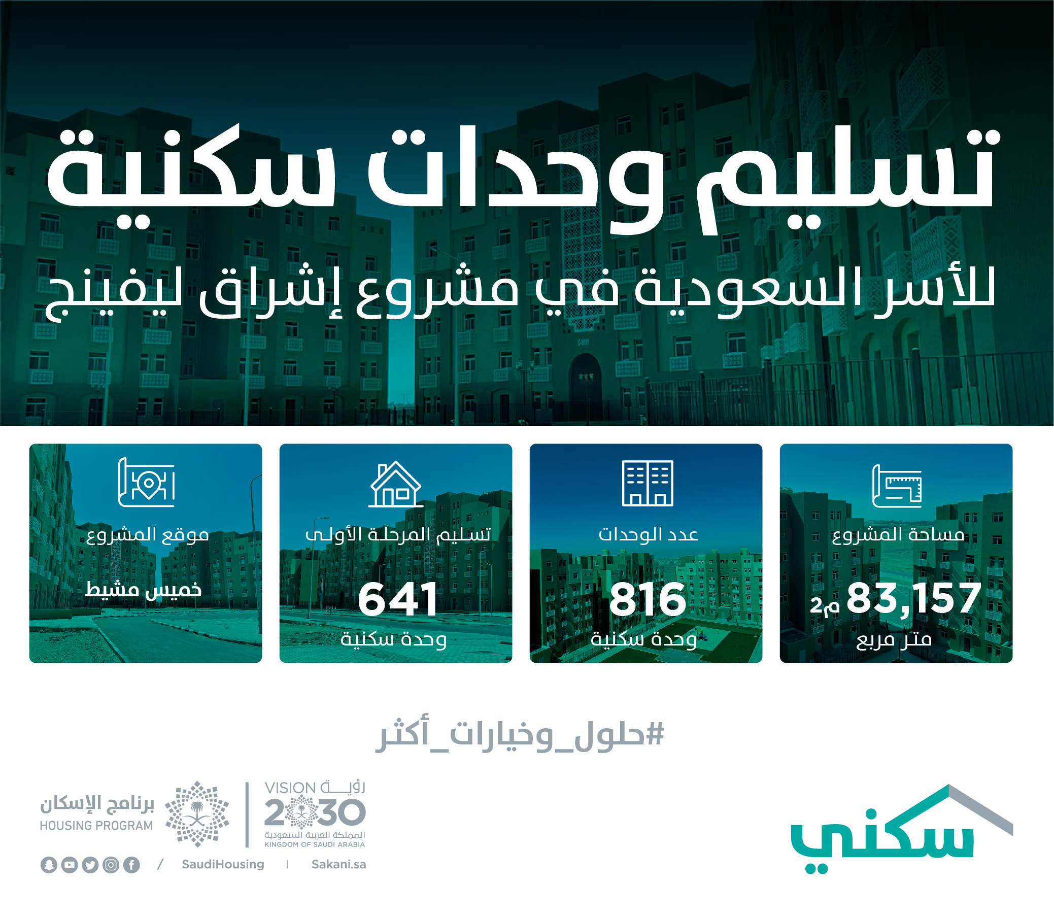 "سكني" يسلم 641 وحدة سكنية للأسر السعودية في مشروع "تلال الخميس" في عسير