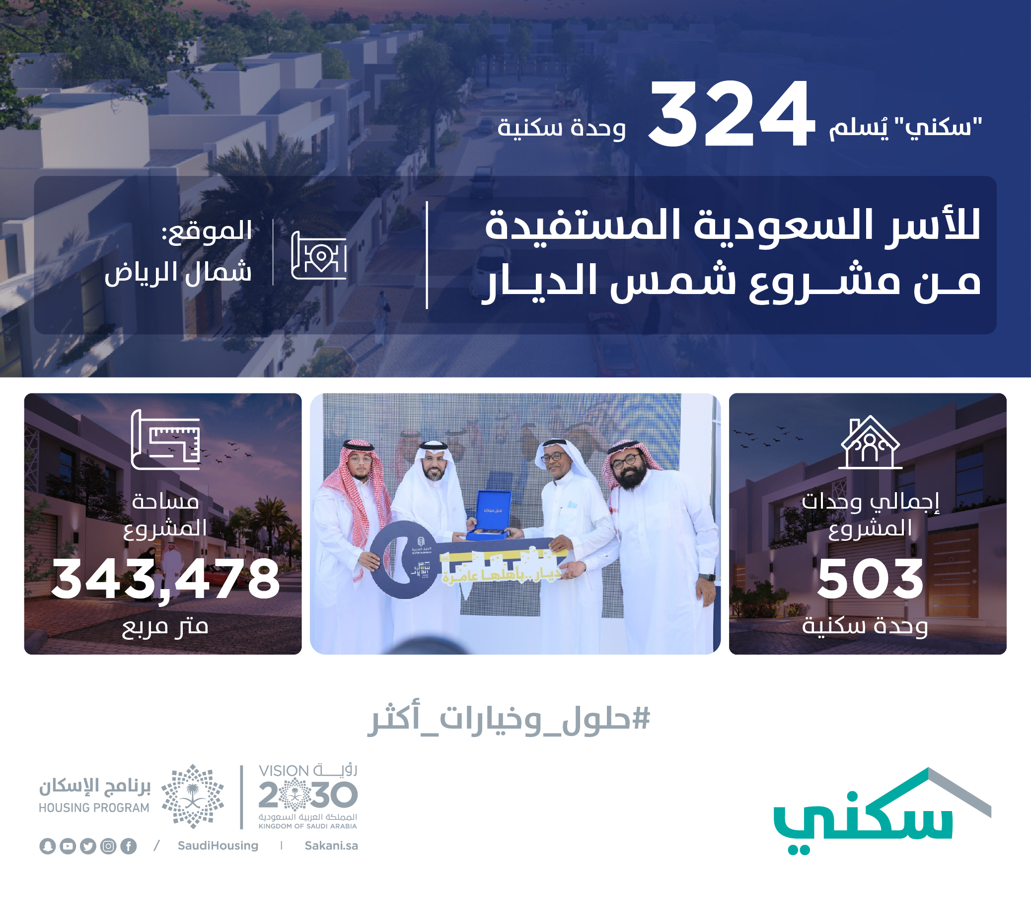 "سكني" يُسلم 324 وحدة سكنية للأسر السعودية المستفيدة من مشروع شمس الديار بالرياض