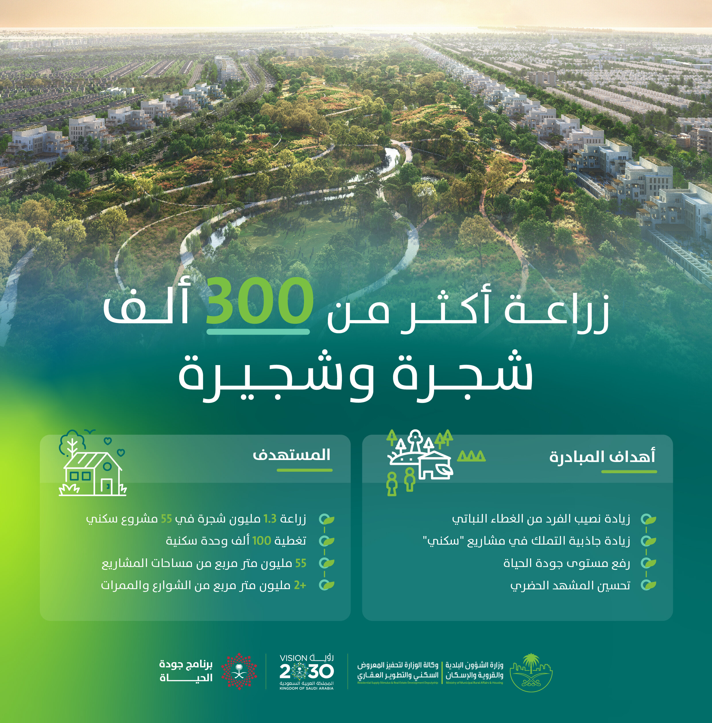 "البلدية والإسكان" تُنهي زراعة أكثر من 300 ألف شجرة في 7 مشاريع سكنية ضمن مبادرة "الضواحي الخضراء"