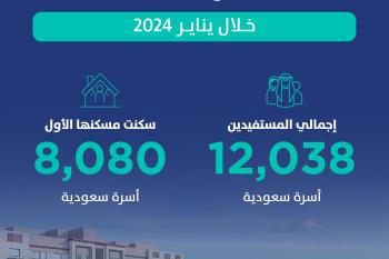 12 ألف أسرة مستفيدة وأكثر من 8 آلاف أسرة سكنت مسكنها الأول عبر "سكني" خلال يناير الماضي