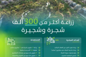 MOMRAH completes the planting of more than 300,000 trees in 7 residential projects within the “Green Suburbs” Initiative